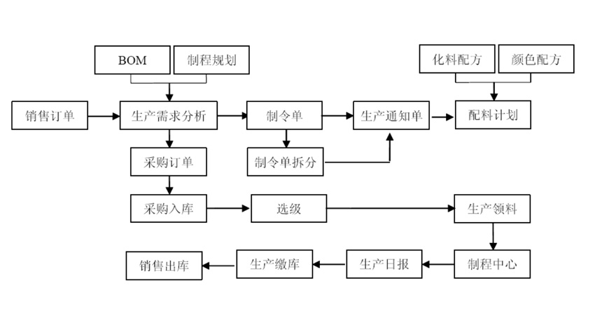 流程方案.jpg