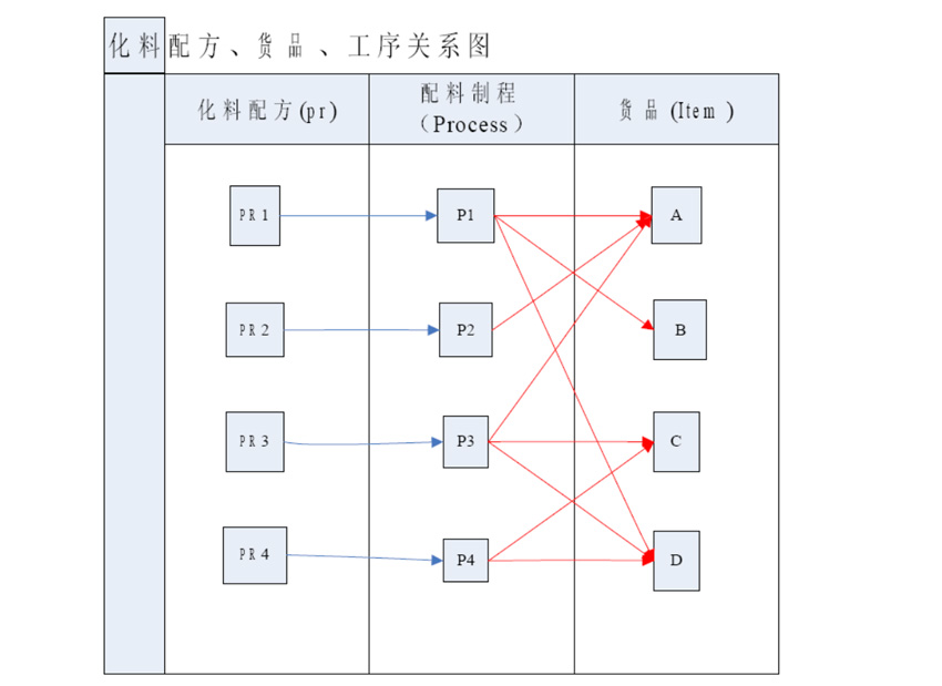 关系方案.jpg